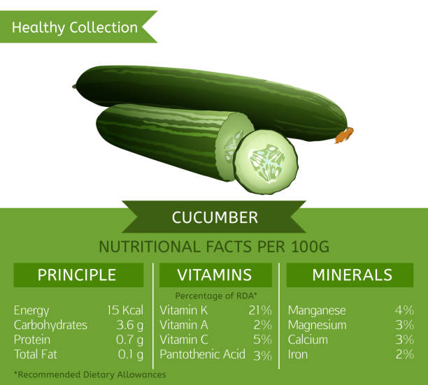 Nutritional Benefits of Cucumbers